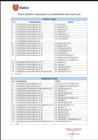 Wykaz dyżurów wakacyjnych 