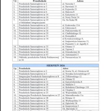Wykaz dyżurów wakacyjnych 